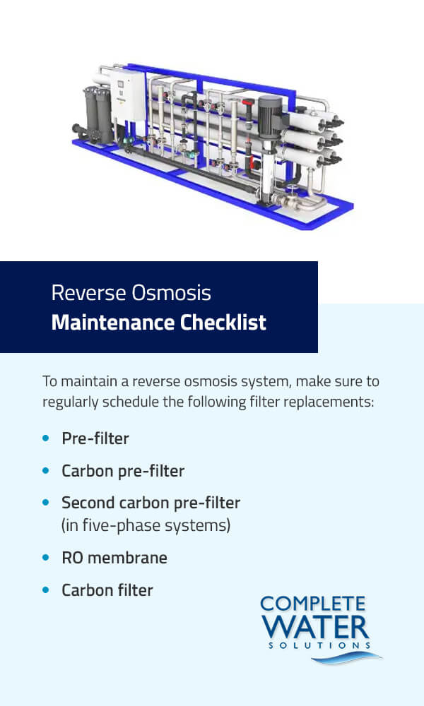 Reverse Osmosis Cleaning Procedure