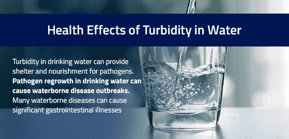 Health Effects of Turbidity in Water