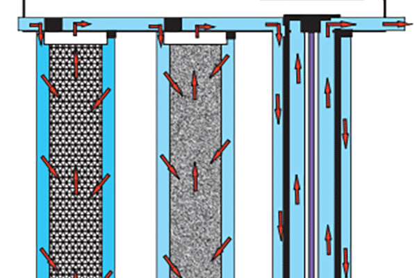 industrial uv water treatment, commercial uv water treatment, ultraviolet water treatment