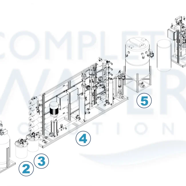Reverse osmosis membranes used in USP Purified Water systems, reverse osmosis membranes for USP water quality, Water quality testing to maintain USP Purified Water standards