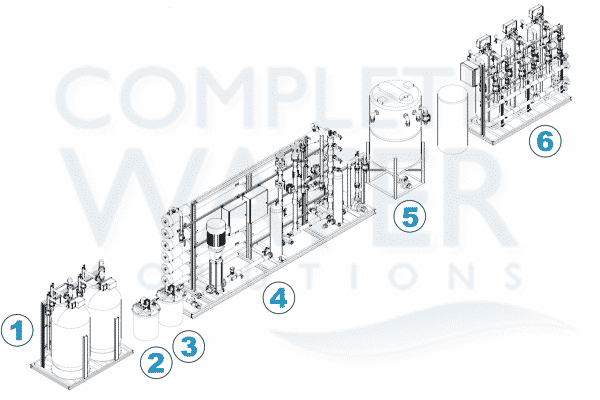 reverse osmosis schematic diagram, complete water solutions