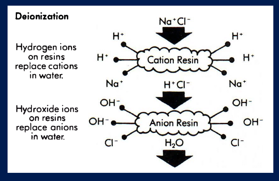 Does Deionized Water Corrode Steel