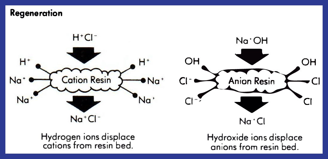 What is Deionized Water? Complete Water Solutions
