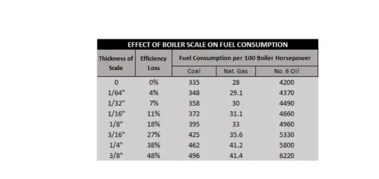 scale detrimental to boilers